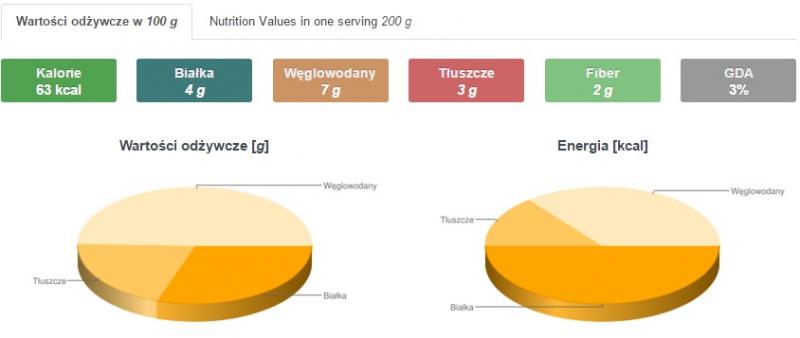 wartosc odz salatka brokulowa